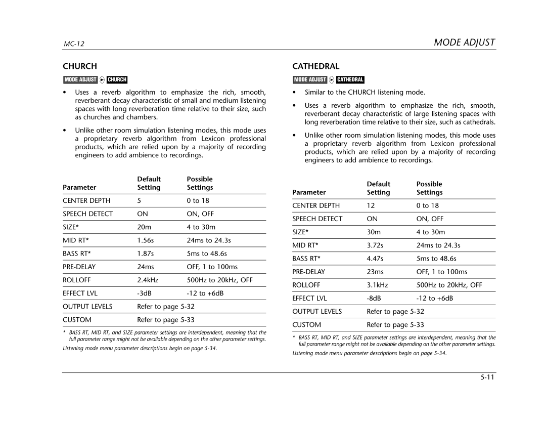 Lexicon Lexicon MC-12 manual Church, Cathedral 