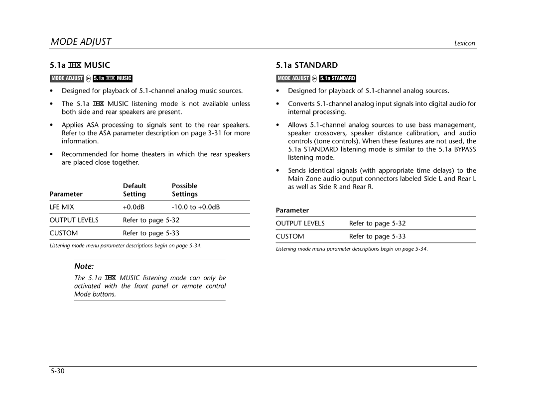 Lexicon Lexicon MC-12 manual 1a Standard 