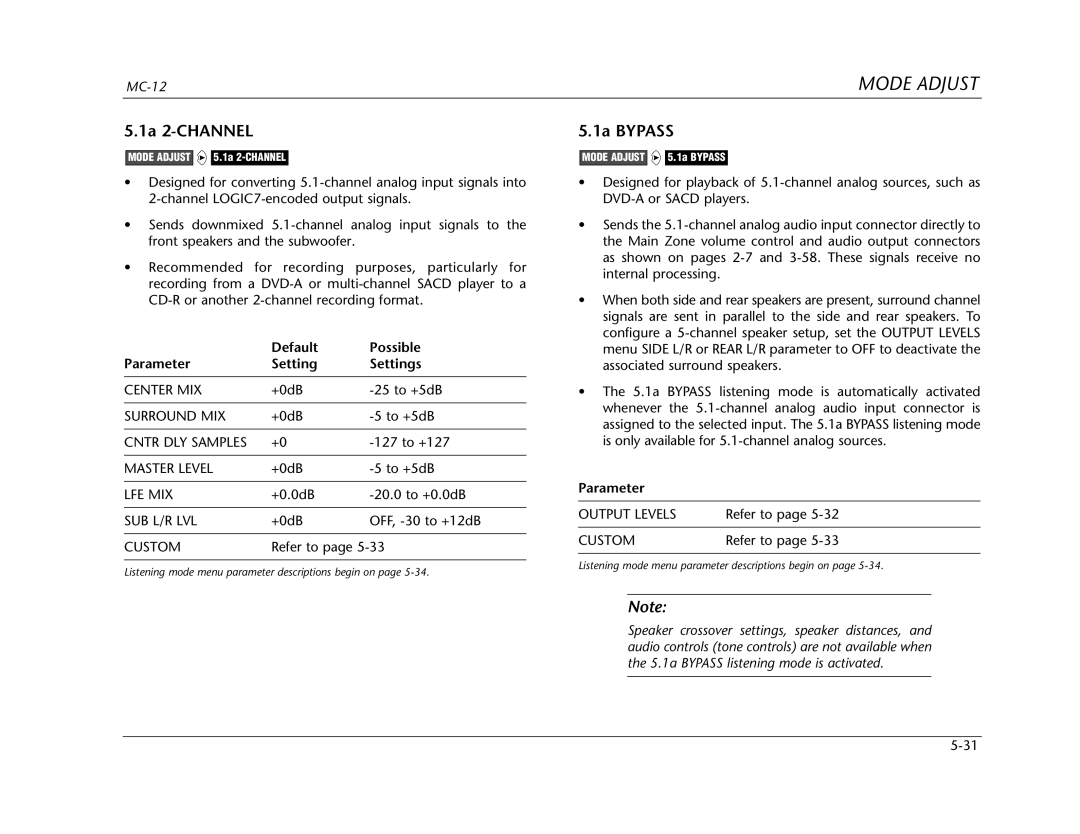 Lexicon Lexicon MC-12 manual 1a 2-CHANNEL, 1a Bypass 