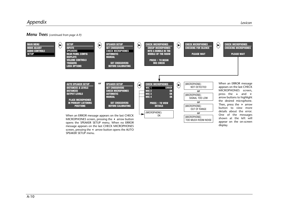 Lexicon Lexicon MC-12 manual Menu Trees from page A-9, Microphones 