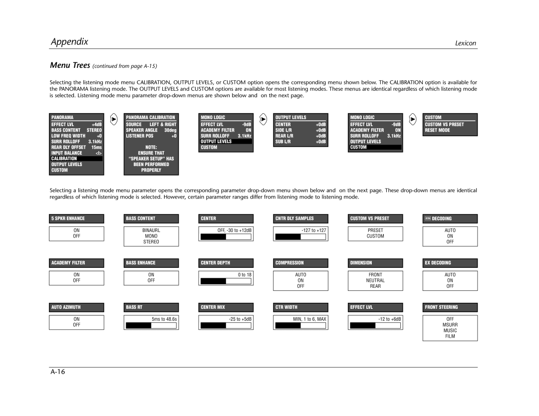 Lexicon Lexicon MC-12 manual Menu Trees from page A-15 