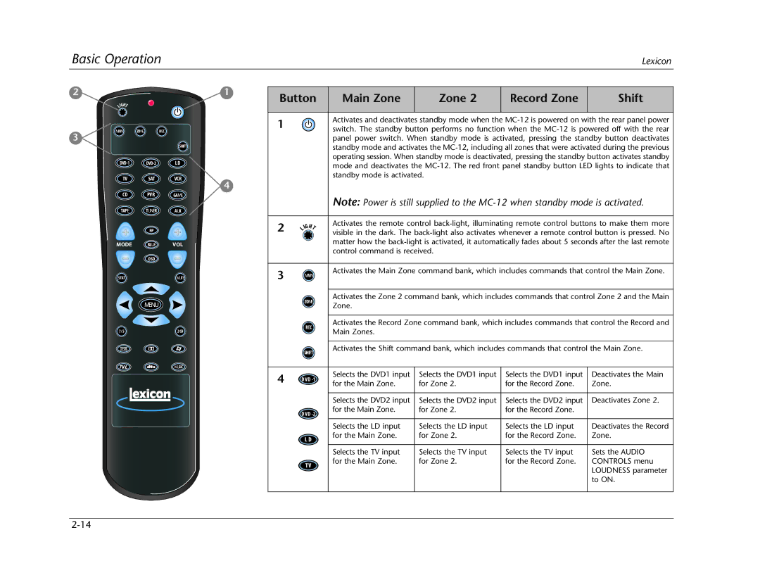 Lexicon Lexicon MC-12 manual Button, Main Zone Record Zone 