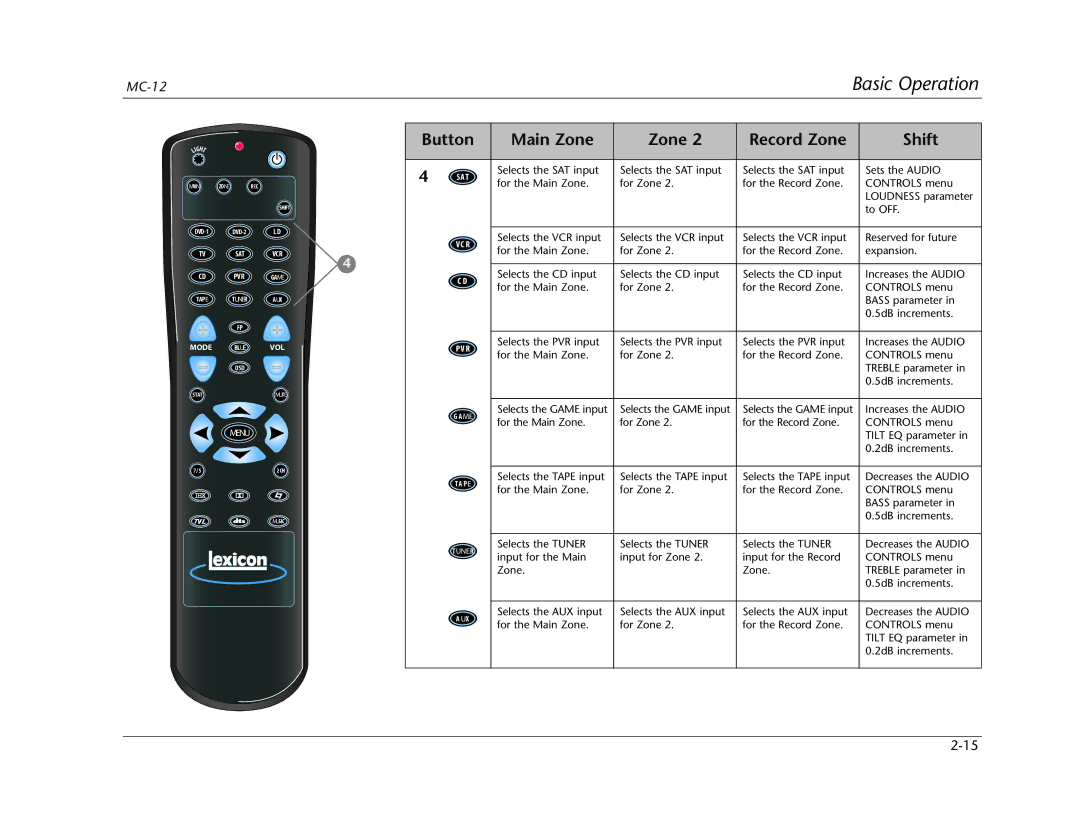 Lexicon Lexicon MC-12 manual Button Main Zone Record Zone Shift 