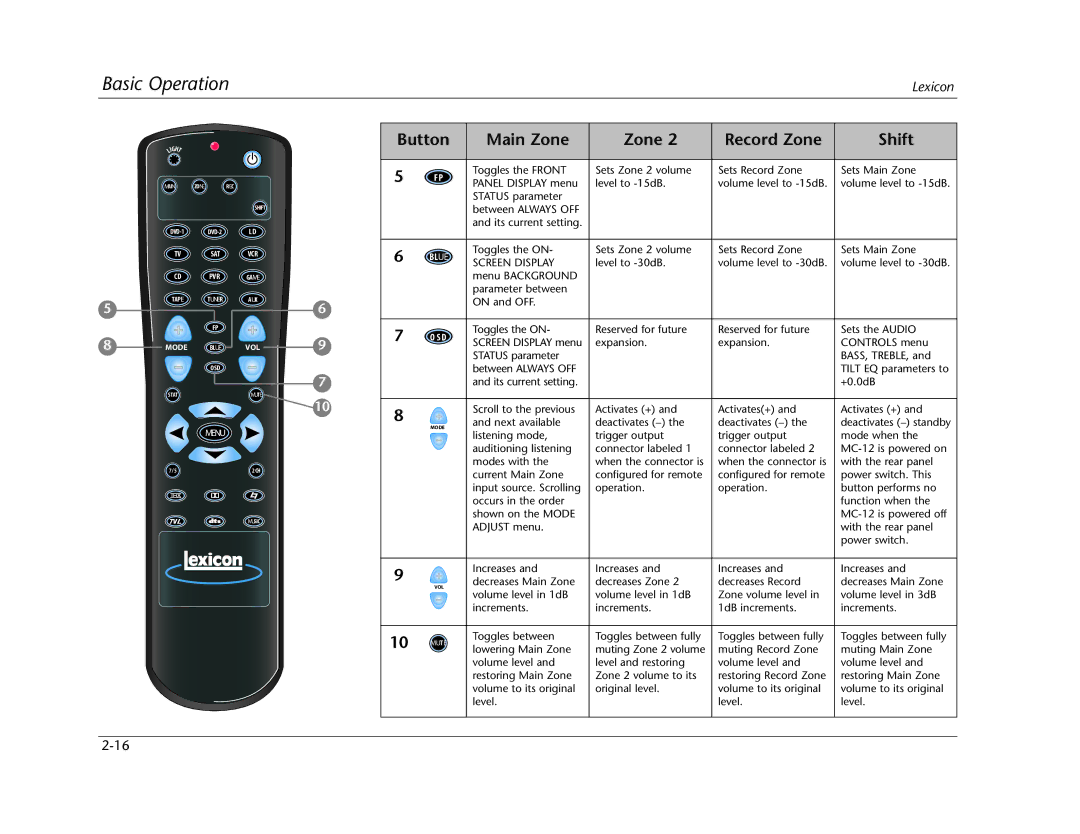 Lexicon Lexicon MC-12 manual Screen Display 