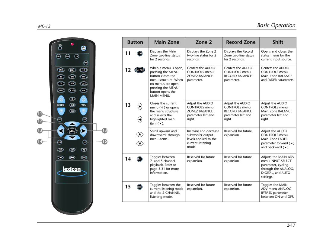 Lexicon Lexicon MC-12 manual Main Menu 