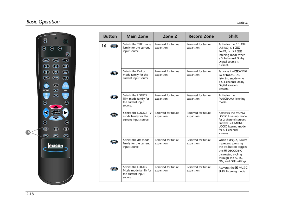 Lexicon Lexicon MC-12 manual Digital 