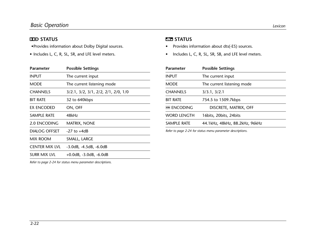 Lexicon Lexicon MC-12 manual Status 