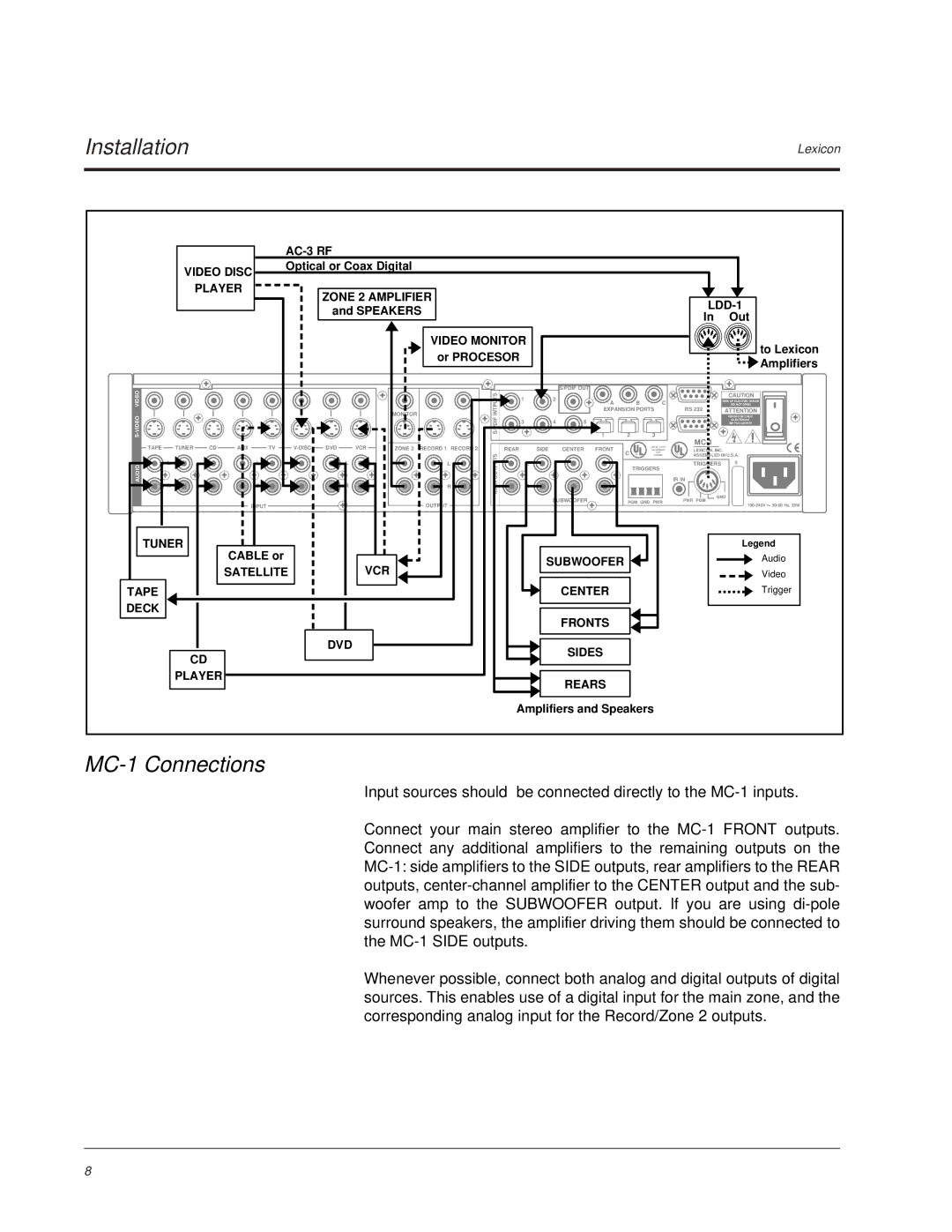 Lexicon owner manual MC-1 Connections, LDD-1 