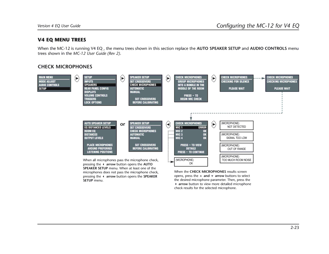 Lexicon MC-12 manual V4 EQ Menu Trees, Check Microphones 