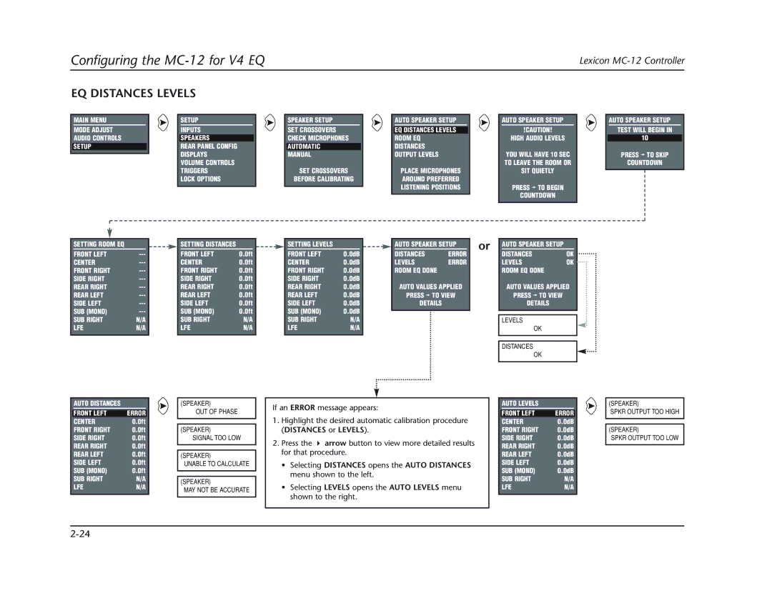 Lexicon MC-12 manual EQ Distances Levels 
