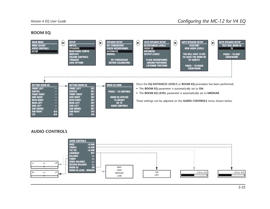 Lexicon MC-12 manual Room EQ, Audio Controls 