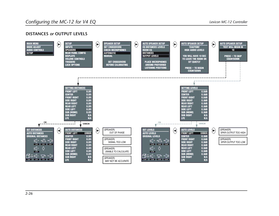 Lexicon MC-12 manual Main Menu Mode Adjust Audio Controls Setup SET Distances 