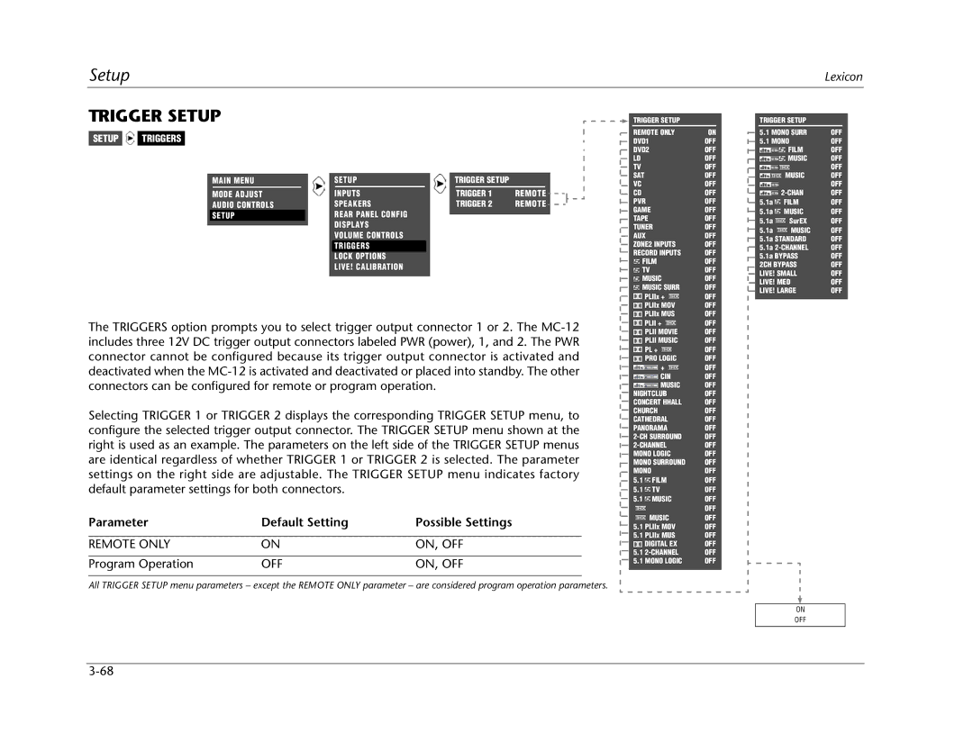 Lexicon MC-12 manual Trigger Setup, Remote only ON, OFF, Off On, Off 