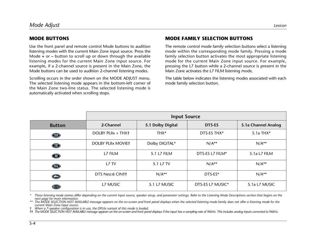 Lexicon MC-12 manual Mode Buttons, Mode Family Selection Buttons, Input Source Button, Channel Dolby Digital 