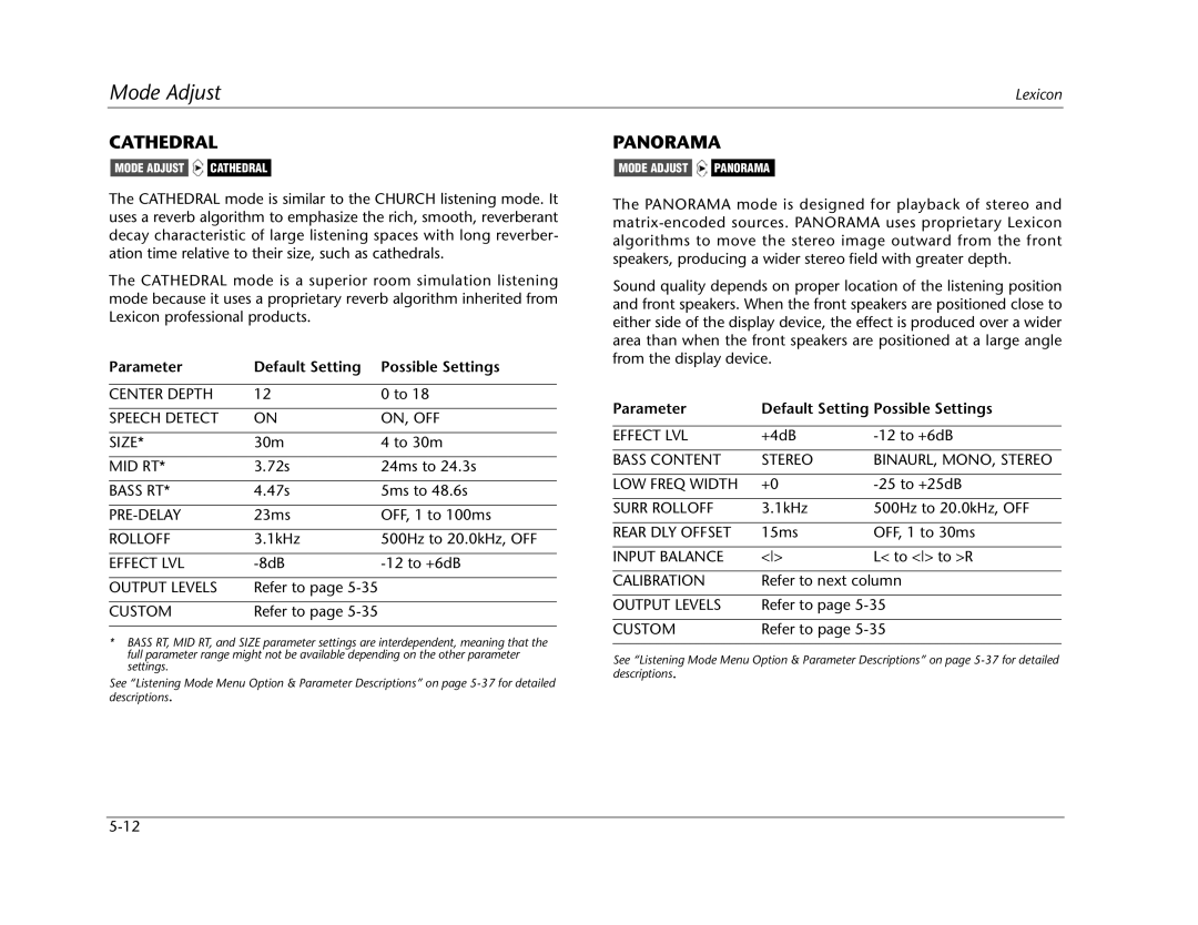Lexicon MC-12 Cathedral, Panorama, Bass Content Stereo BINAURL, MONO, Stereo LOW Freq Width, Input Balance, Calibration 