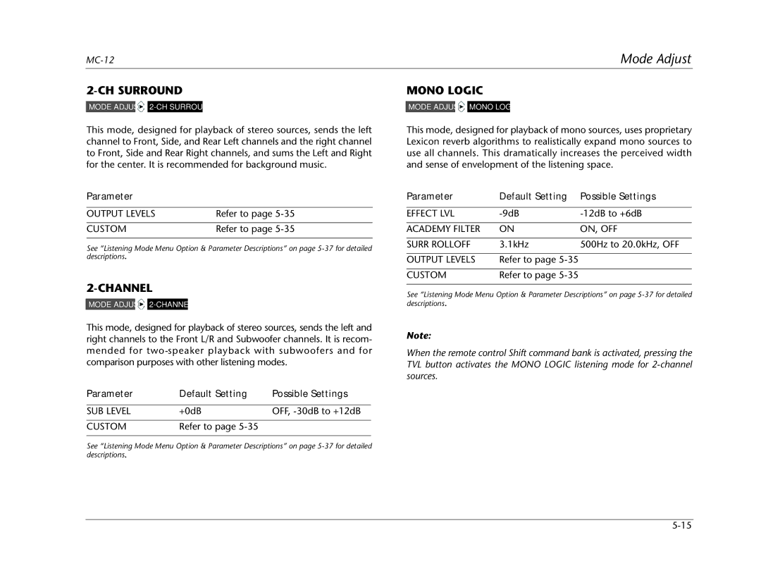 Lexicon MC-12 manual CH Surround, Channel, Mono Logic, SUB Level, Academy Filter ON, OFF Surr Rolloff 