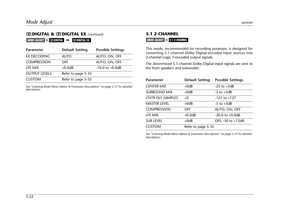 Lexicon MC-12 manual Digital & Digital EX, Channel 