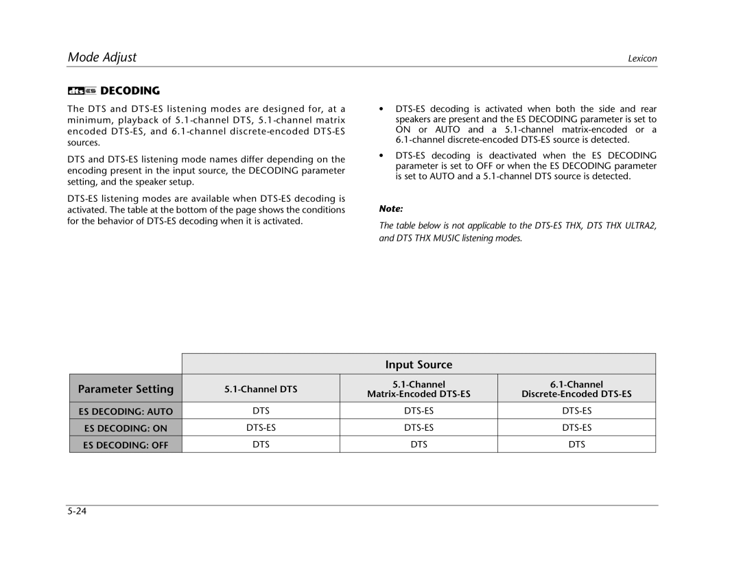 Lexicon MC-12 manual Decoding, Channel 