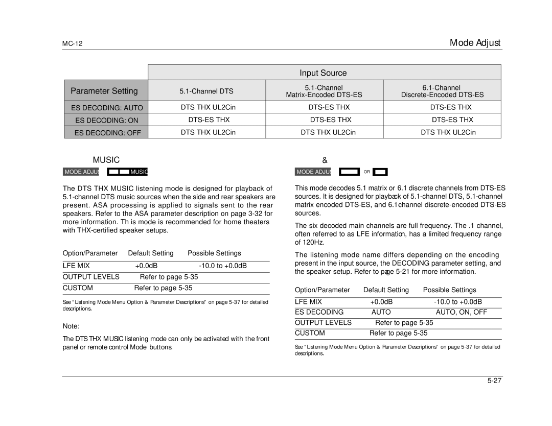 Lexicon MC-12 manual Input Source 