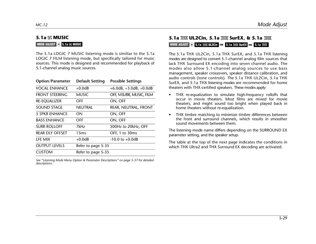 Lexicon MC-12 manual 1a Music, 1a UL2Cin, 5.1a SurEX, & 5.1a 