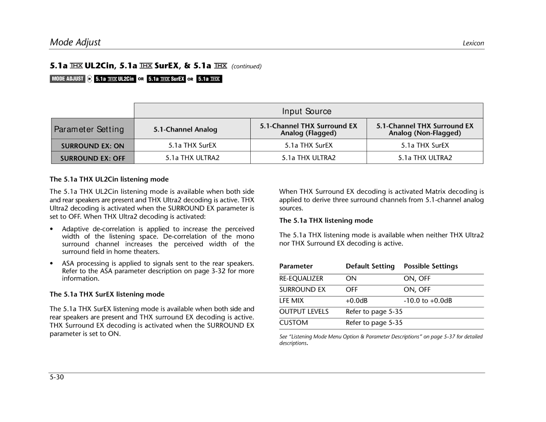 Lexicon MC-12 manual Channel Analog, Analog Non-Flagged, 1a THX SurEX, 1a THX ULTRA2 5.1a THX UL2Cin listening mode 