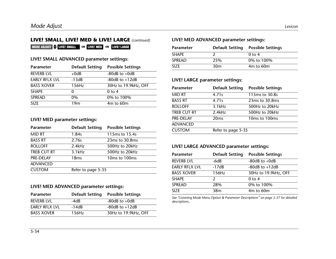 Lexicon MC-12 manual LIVE! SMALL, LIVE! MED & LIVE! Large, Reverb LVL, Early Rflx LVL, Bass Xover, Shape Spread 