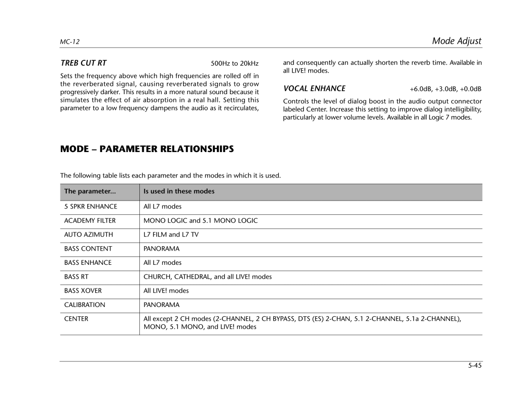 Lexicon MC-12 manual Mode Parameter Relationships, Treb CUT RT, Vocal Enhance, Parameter Is used in these modes 