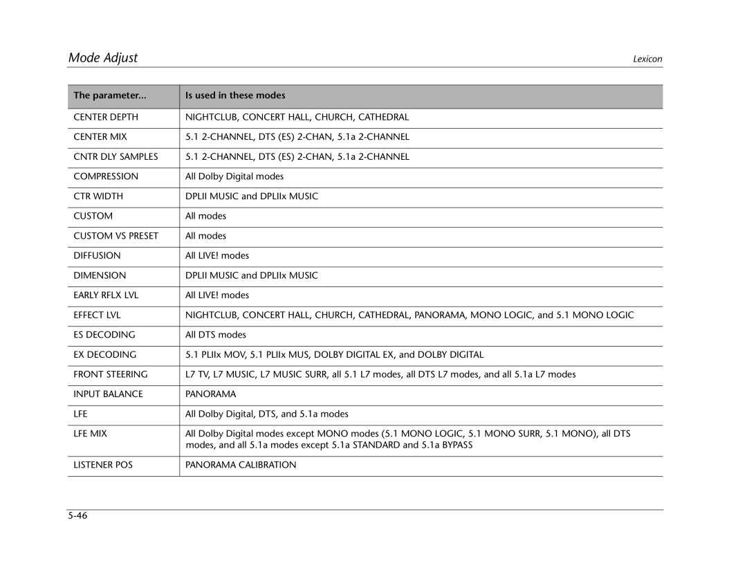 Lexicon MC-12 Custom VS Preset, Diffusion, Dimension, ES Decoding, EX Decoding, Front Steering, Input Balance Panorama LFE 