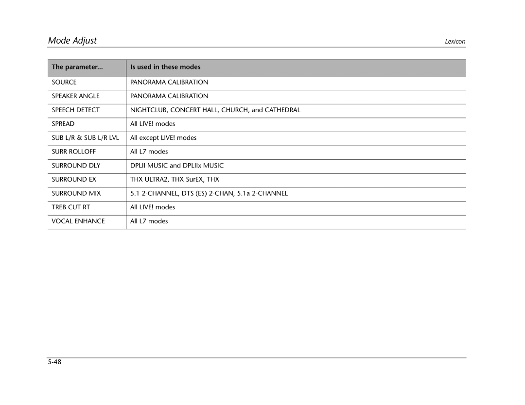 Lexicon MC-12 manual Source Panorama Calibration Speaker Angle Speech Detect, Sub L/R & Sub L/R Lvl 