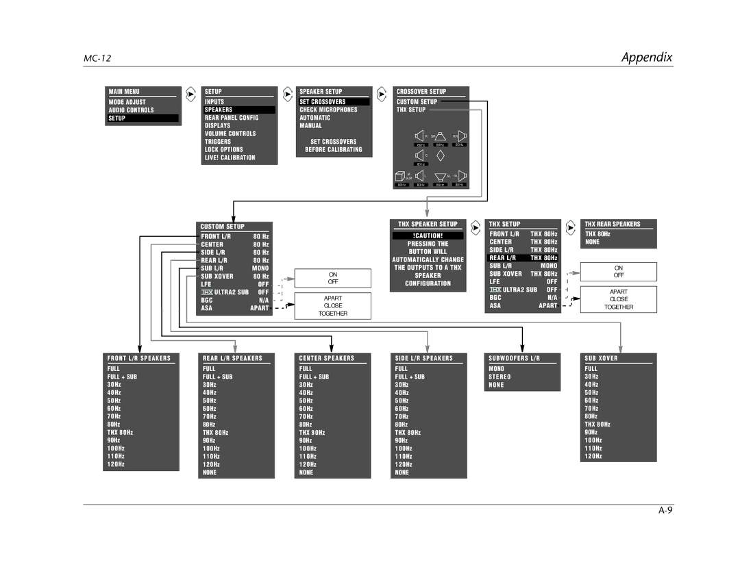 Lexicon MC-12 manual Front L/R Speakers Full 