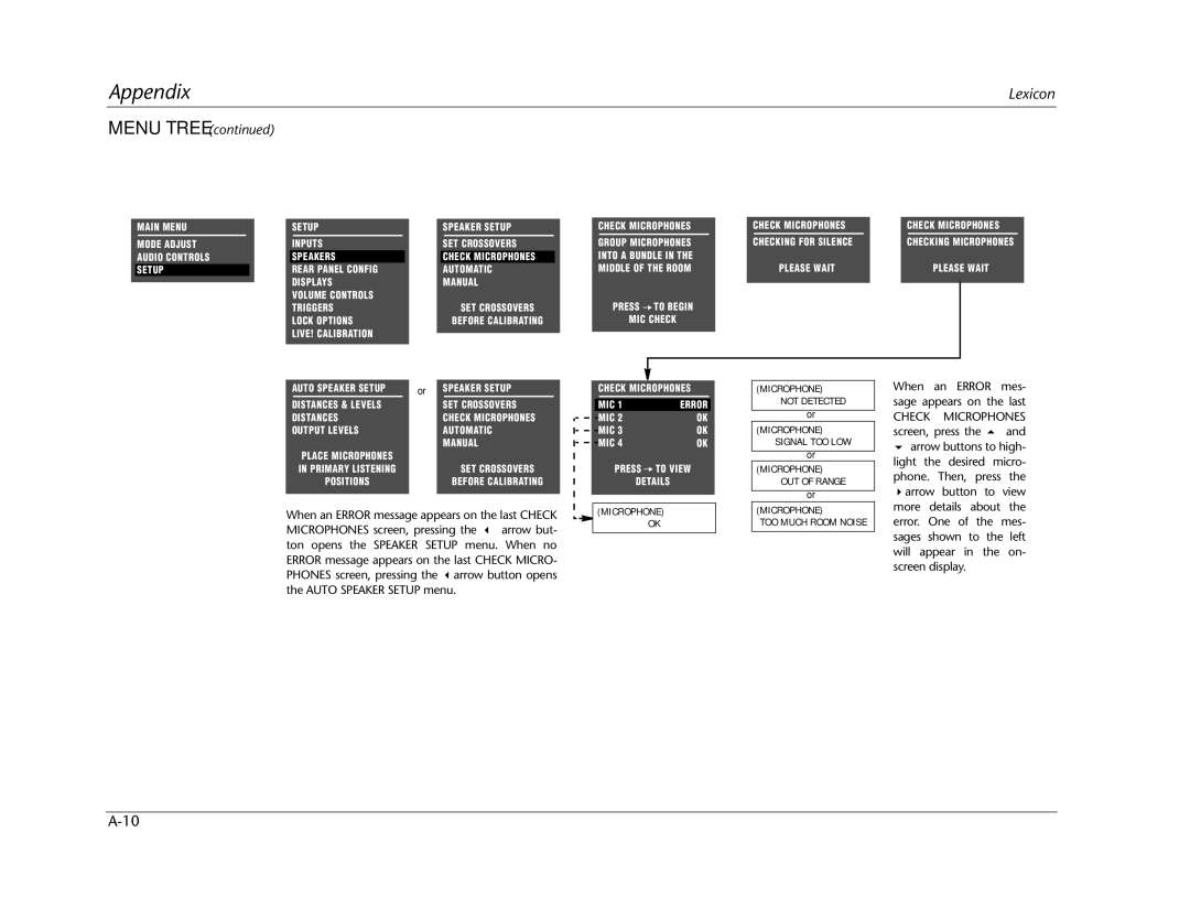 Lexicon MC-12 manual Check Microphones 