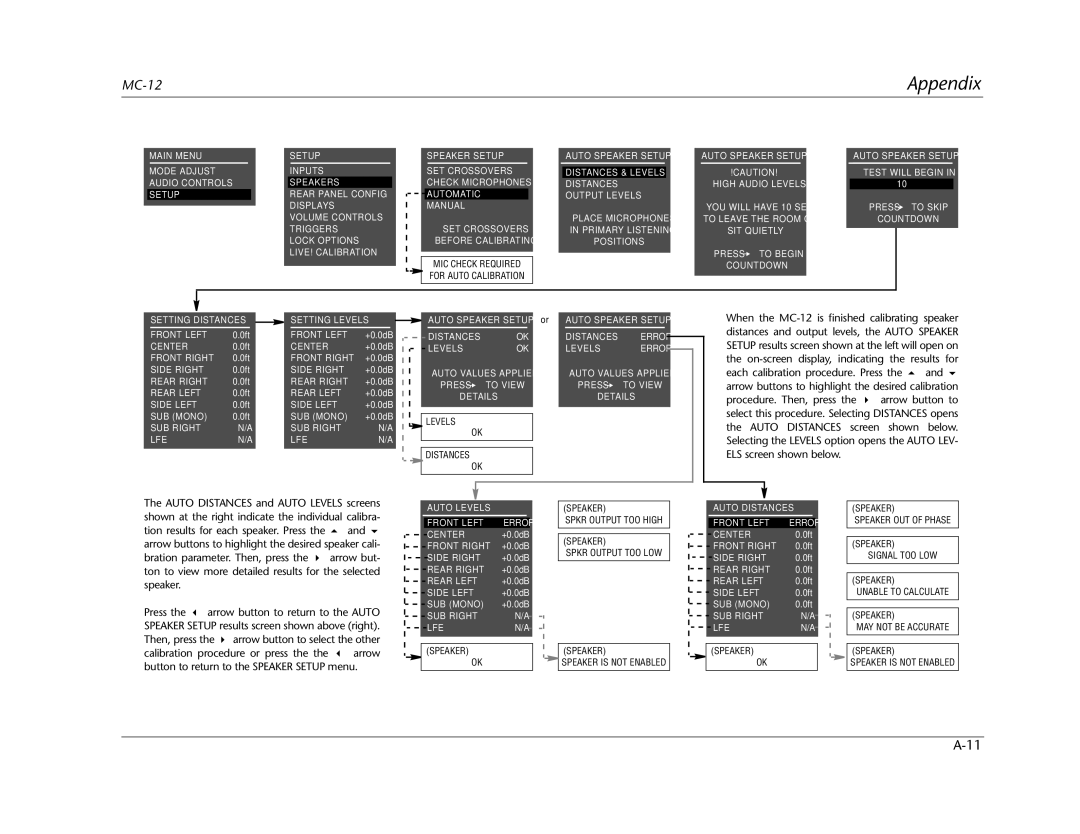 Lexicon MC-12 manual Then, press 