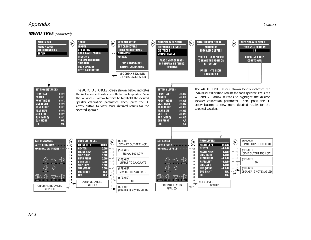 Lexicon MC-12 manual Setting Levels Front Left 