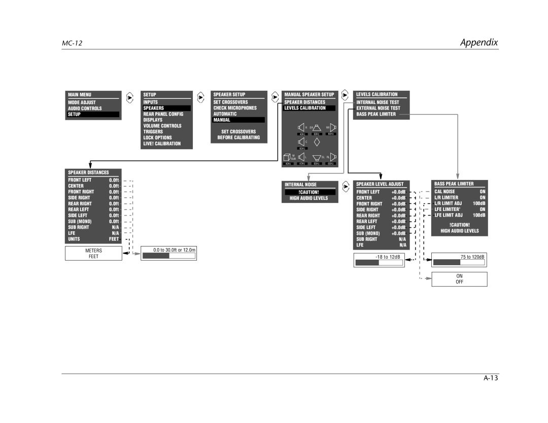 Lexicon MC-12 manual Main Menu Setup Speaker Setup Manual Speaker Setup 