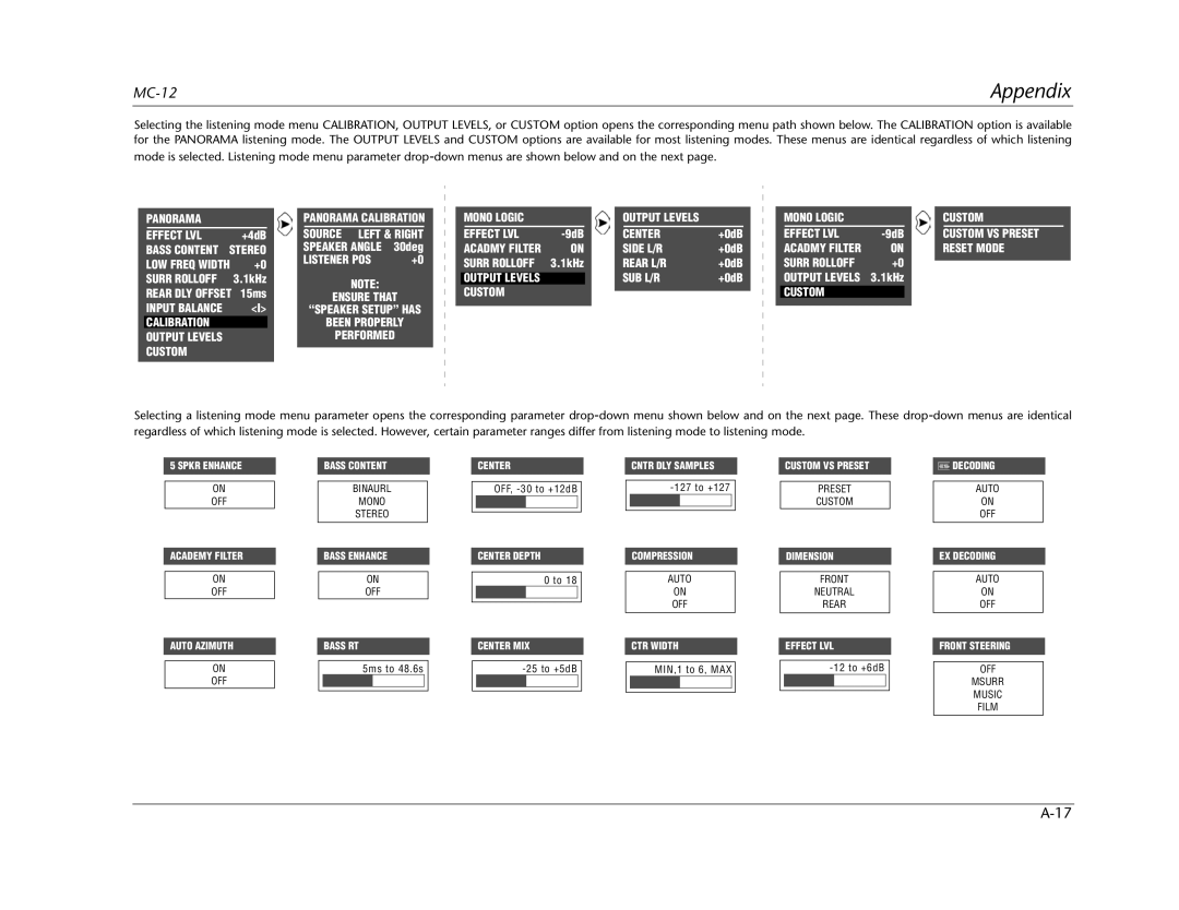 Lexicon MC-12 manual Panorama Effect LVL 