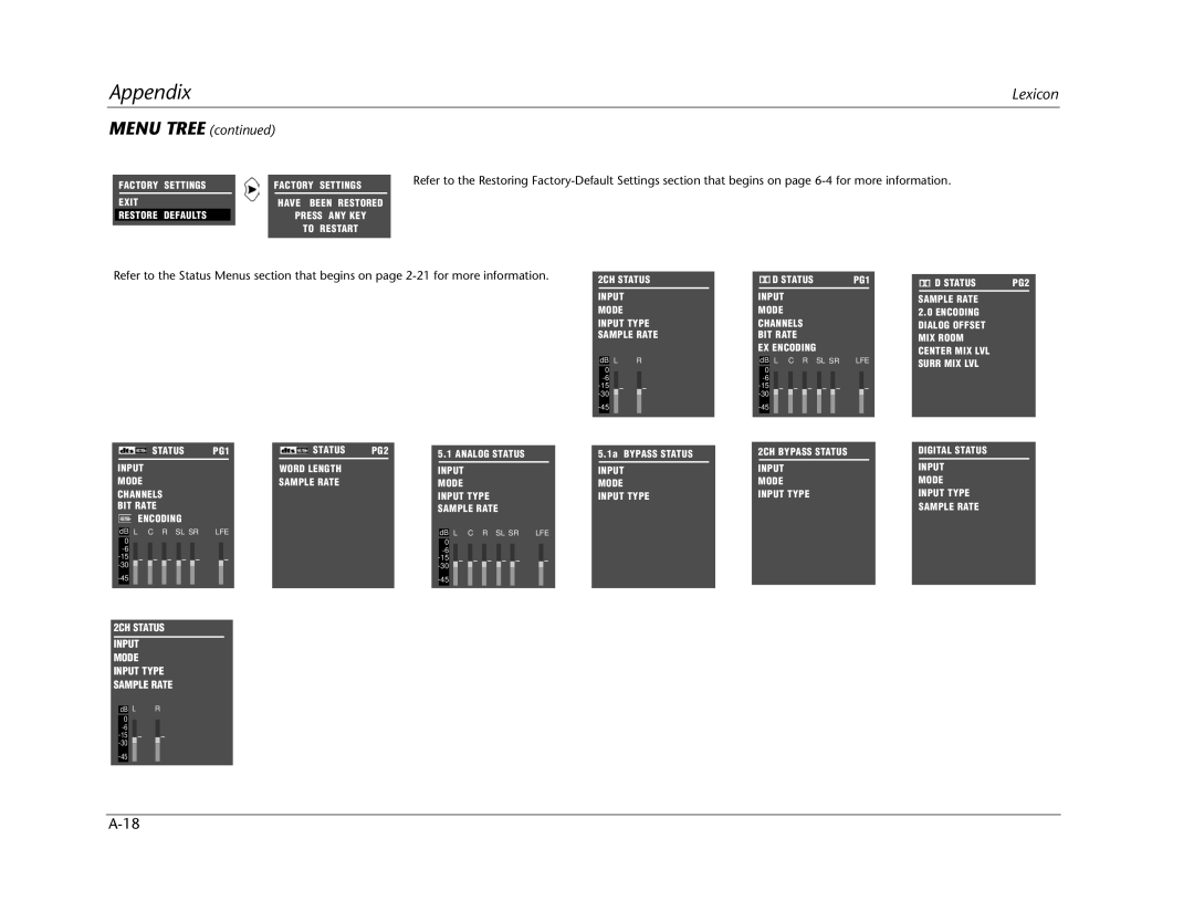 Lexicon MC-12 manual 2CH Status Input Mode 