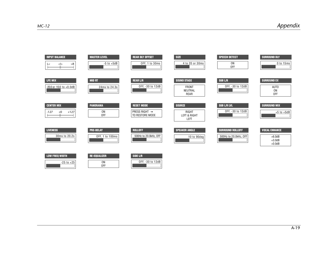 Lexicon MC-12 manual Input Balance LFE MIX 