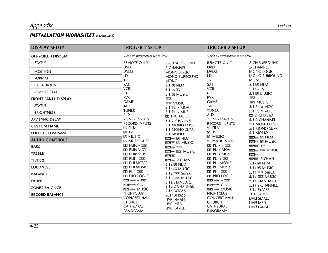 Lexicon MC-12 manual Installation Worksheet 