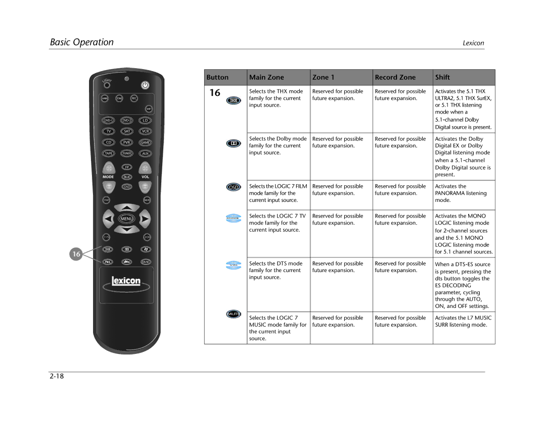 Lexicon MC-12 manual ES Decoding 