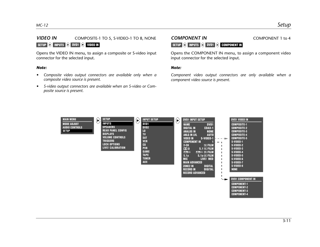 Lexicon MC-12 manual Video, Component 