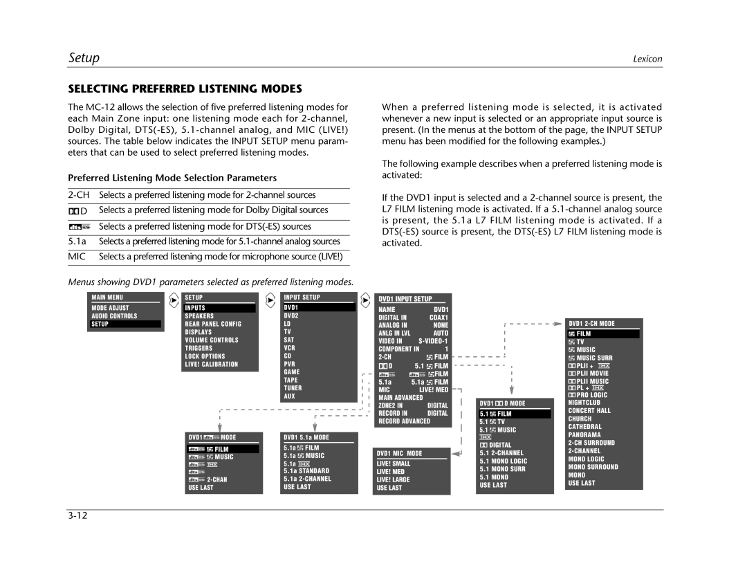 Lexicon MC-12 manual Selecting Preferred Listening Modes, Preferred Listening Mode Selection Parameters 