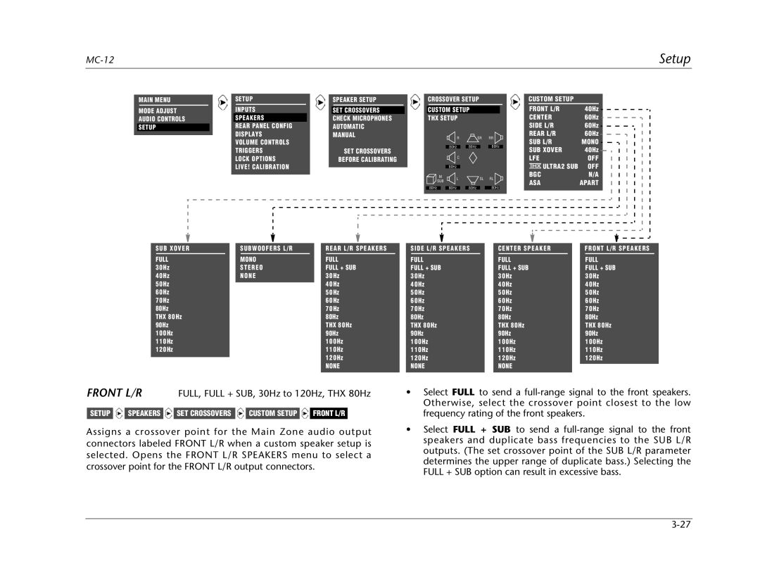 Lexicon MC-12 manual Front L/R FULL, Full + SUB, 30Hz to 120Hz, THX 80Hz 