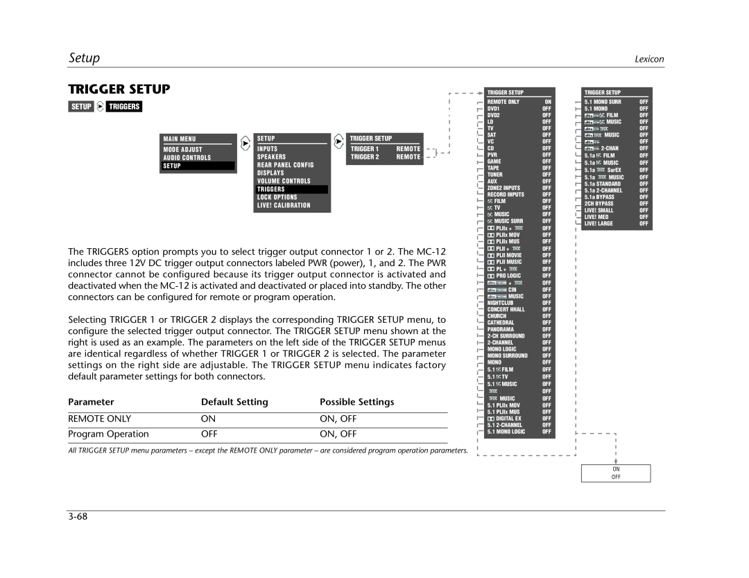 Lexicon MC-12 manual Trigger Setup, Parameter, Default Setting, Possible Settings 