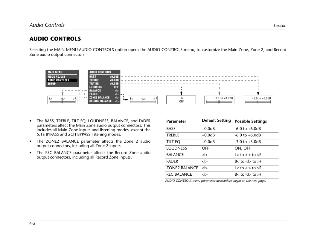 Lexicon MC-12 manual Audio Controls, Parameter, Default Setting, Possible Settings 