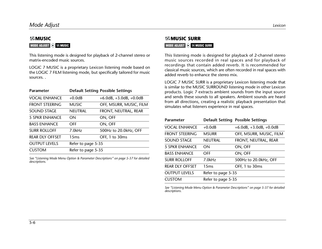 Lexicon MC-12 manual Music Surr, Mode Adjust, Parameter, Default Setting Possible Settings 