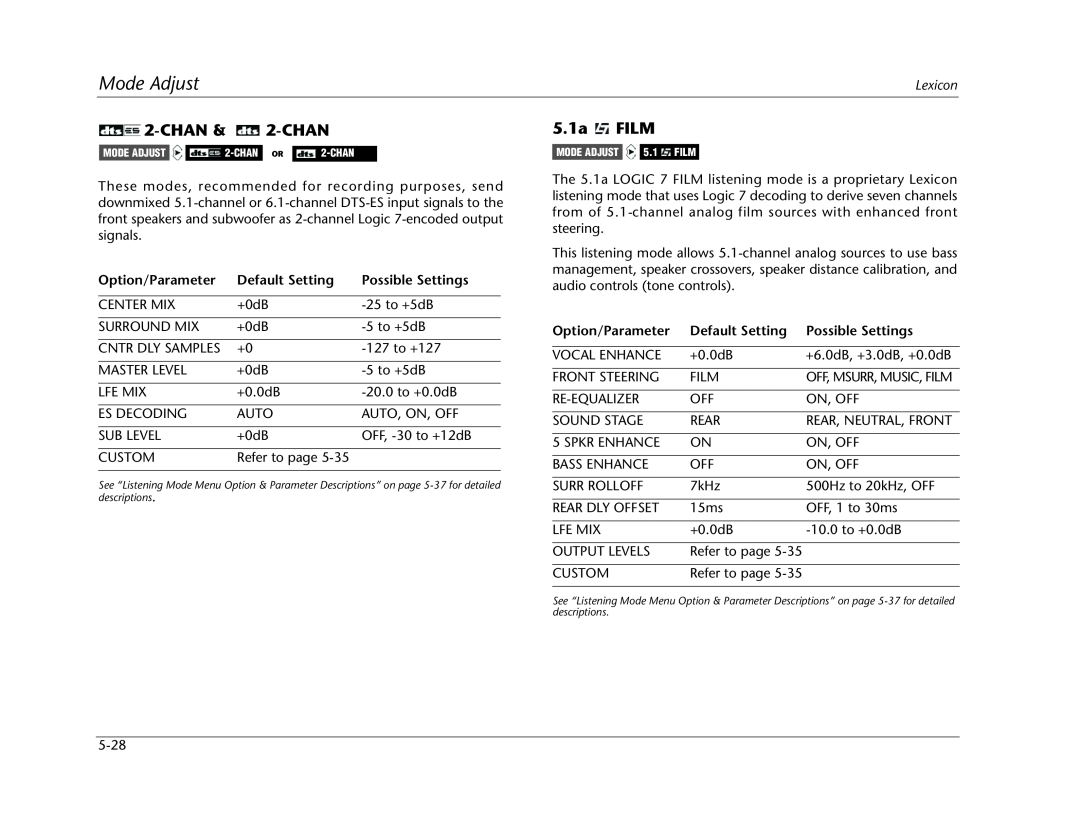 Lexicon MC-12 manual CHAN& 2-CHAN, 5.1a FILM, Mode Adjust, Option/Parameter, Default Setting, Possible Settings 