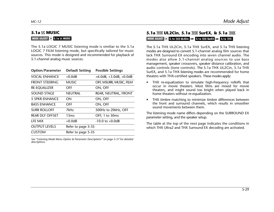 Lexicon MC-12 manual 5.1a MUSIC, 5.1a UL2Cin, 5.1a SurEX, & 5.1a, Mode Adjust, Option/Parameter, Default Setting 