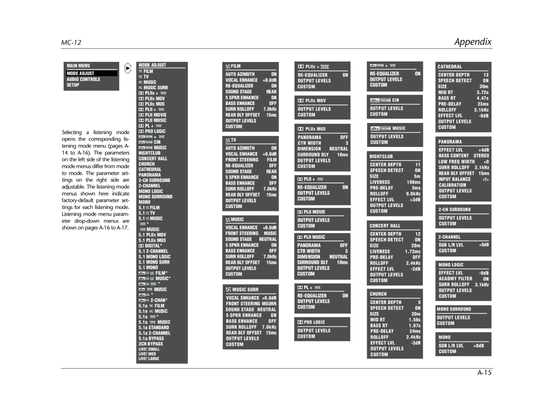 Lexicon MC-12 manual Appendix, A-15 