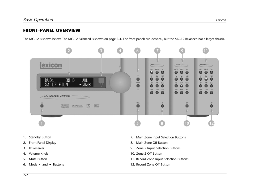Lexicon MC-12 manual Basic Operation, Front-Paneloverview 