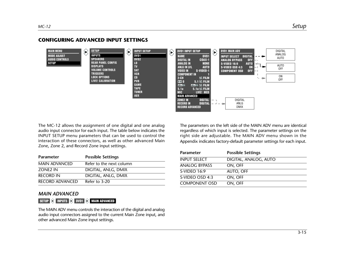 Lexicon MC-12 manual Configuring Advanced Input Settings, Setup, Parameter, Possible Settings 